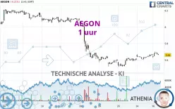 AEGON - 1H