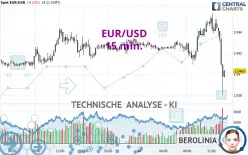 EUR/USD - 15 min.