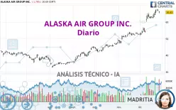 ALASKA AIR GROUP INC. - Diario