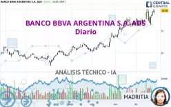 BANCO BBVA ARGENTINA S.A. ADS - Diario