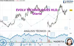 EVOLV TECHNOLOGIES HLD. - Diario