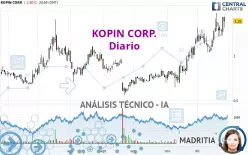 KOPIN CORP. - Diario