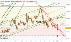 BITCOIN - BTC/USD - 4H