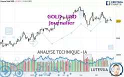 GOLD - USD - Journalier