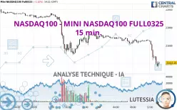 NASDAQ100 - MINI NASDAQ100 FULL0325 - 15 min.