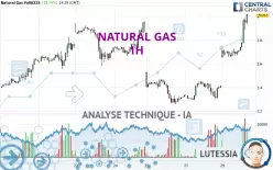 NATURAL GAS - 1H