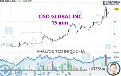 CISO GLOBAL INC. - 15 min.