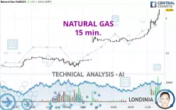 NATURAL GAS - 15 min.