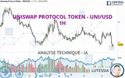 UNISWAP PROTOCOL TOKEN - UNI/USD - 1H