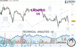 CAD/HKD - 1H