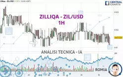 ZILLIQA - ZIL/USD - 1H