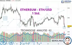 ETHEREUM - ETH/USD - 1 Std.