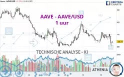 AAVE - AAVE/USD - 1H