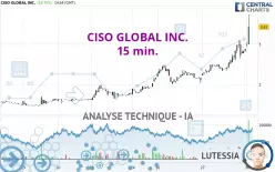 CISO GLOBAL INC. - 15 min.