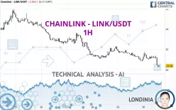 CHAINLINK - LINK/USDT - 1H