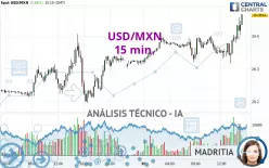 USD/MXN - 15 min.