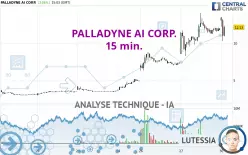 PALLADYNE AI CORP. - 15 min.