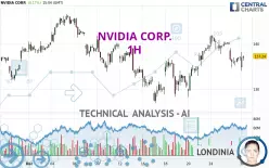 NVIDIA CORP. - 1H