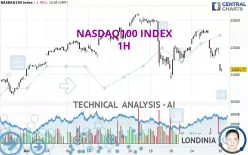 NASDAQ100 INDEX - 1H