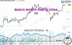 BANCA MONTE PASCHI SIENA - 1H