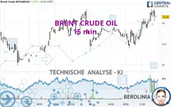 BRENT CRUDE OIL - 15 min.