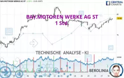 BAY.MOTOREN WERKE AG ST - 1 Std.