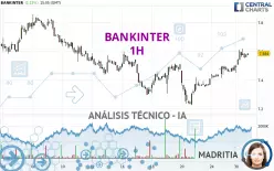 BANKINTER - 1H