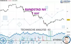 RANDSTAD NV - 1H