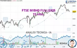 FTSE MIB40 FULL0325 - 15 min.