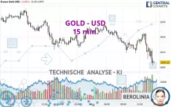 GOLD - USD - 15 min.