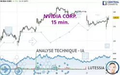 NVIDIA CORP. - 15 min.