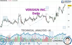 VERISIGN INC. - Daily