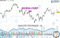 NVIDIA CORP. - 1H