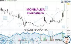 MONNALISA - Giornaliero