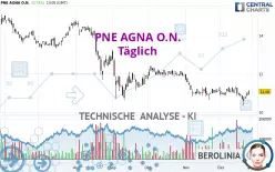 PNE AGNA O.N. - Täglich