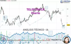 TELEFONICA - Giornaliero