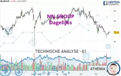 NN GROUP - Dagelijks