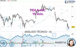 TESLA INC. - 15 min.