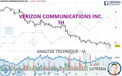 VERIZON COMMUNICATIONS INC. - 1H