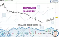 DONTNOD - Giornaliero