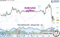 EUR/USD - 15 min.