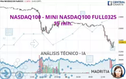 NASDAQ100 - MINI NASDAQ100 FULL0325 - 15 min.