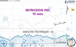 INTRUSION INC. - 15 min.