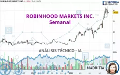 ROBINHOOD MARKETS INC. - Semanal