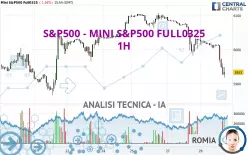 S&amp;P500 - MINI S&amp;P500 FULL0325 - 1 uur