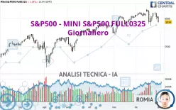 S&amp;P500 - MINI S&amp;P500 FULL0325 - Giornaliero