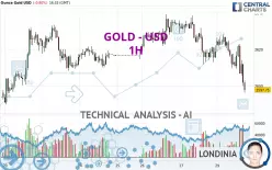 GOLD - USD - 1 Std.