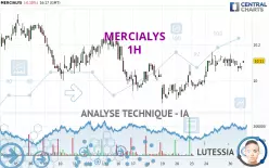 MERCIALYS - 1H