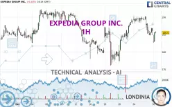 EXPEDIA GROUP INC. - 1H