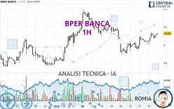 BPER BANCA - 1H